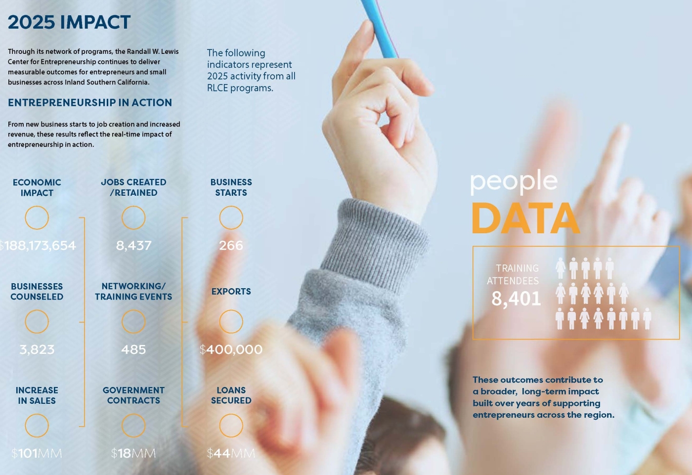 RLCE Impact Report Graphic - Numbers - 2025